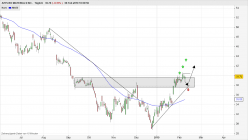 APPLIED MATERIALS INC. - Täglich