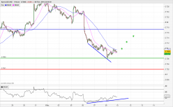 AUD/USD - 1H