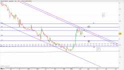 GIGLIO GROUP - Diario