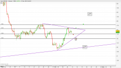 USD/CAD - 4 uur