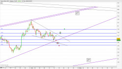 SILVER - USD - 4H