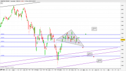 AMAZON.COM INC. - Diario