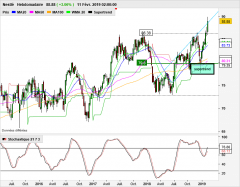 NESTLE N - Weekly