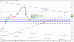 USD/JPY - 1 uur