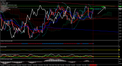 NZD/USD - Diario