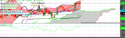 CAC40 INDEX - 15 min.