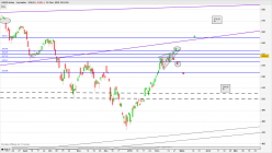 AEX25 INDEX - Journalier