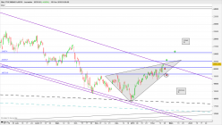 FTSE MIB40 INDEX - Dagelijks