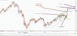 CAC40 INDEX - Settimanale