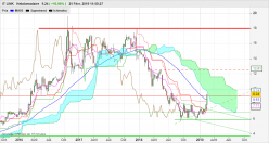 IT LINK - Semanal