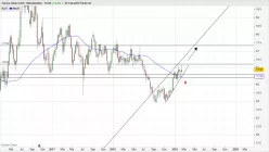 SILVER - USD - Weekly