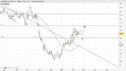 GE AEROSPACE - Daily