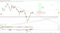 ACCOR - Daily