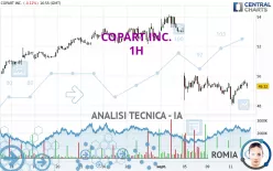 COPART INC. - 1H