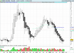 ANIMA HOLDING - Mensual