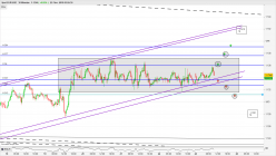 EUR/USD - 30 min.