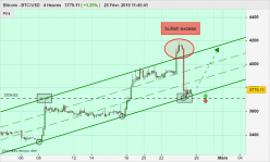 BITCOIN - BTC/USD - 4H