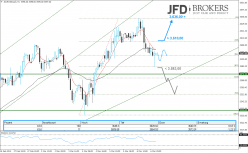 ESTOXX50 PRICE EUR INDEX - 1 Std.