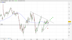 CITRIX SYSTEMS INC. - Daily