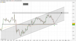 AUD/USD - 1 Std.