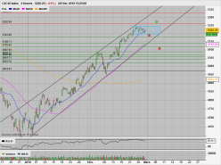 CAC40 INDEX - 4H