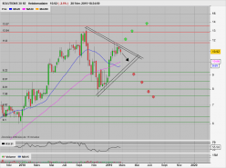 SOLUTIONS 30 SE - Weekly