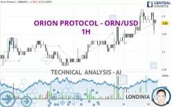 ORION - ORN/USD - 1H