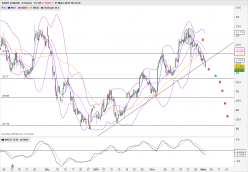 SAINT GOBAIN - 4 Std.