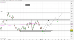 AUD/USD - 4H