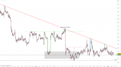 AUD/NZD - 1H