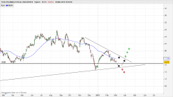 TEVA PHARMACEUTICAL INDUSTRIES - Daily