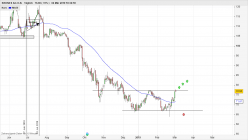 KRONES AG O.N. - Daily