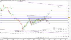 CHINA BIOLOGIC PRODUCTS HLD. - Daily