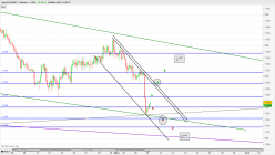 EUR/USD - 4H