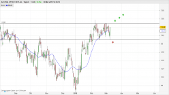 ALSTRIA OFFICE REIT-AG - Journalier