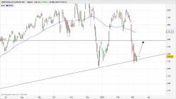 UNITEDHEALTH GROUP INC. - Dagelijks