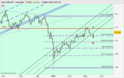 USD/JPY - Journalier