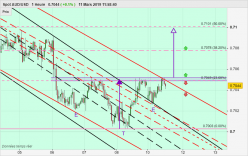 AUD/USD - 1H