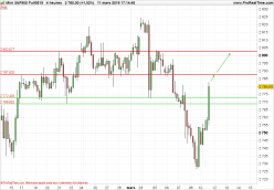 S&P500 INDEX - 4H