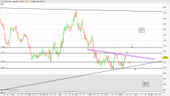 CAC TELECOM. - Journalier