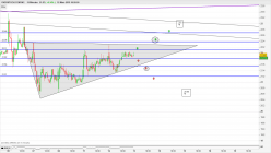 OVERSTOCK.COM INC. - 15 min.