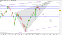 AARONS HOLDINGS CO. - Journalier