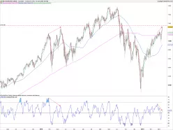 NASDAQ COMPOSITE INDEX - Diario