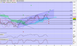 AUD/USD - 1H