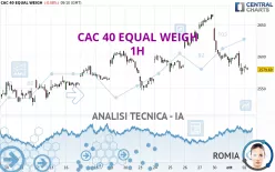 CAC 40 EQUAL WEIGH - 1H