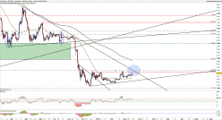 BITCOIN - BTC/USD - Journalier