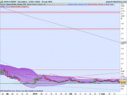 SAFILO GROUP - Daily