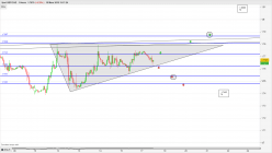 GBP/CAD - 1 uur