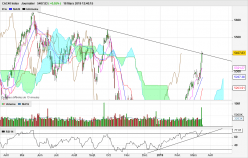 CAC40 INDEX - Daily