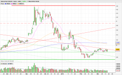 NATURAL GAS - Diario